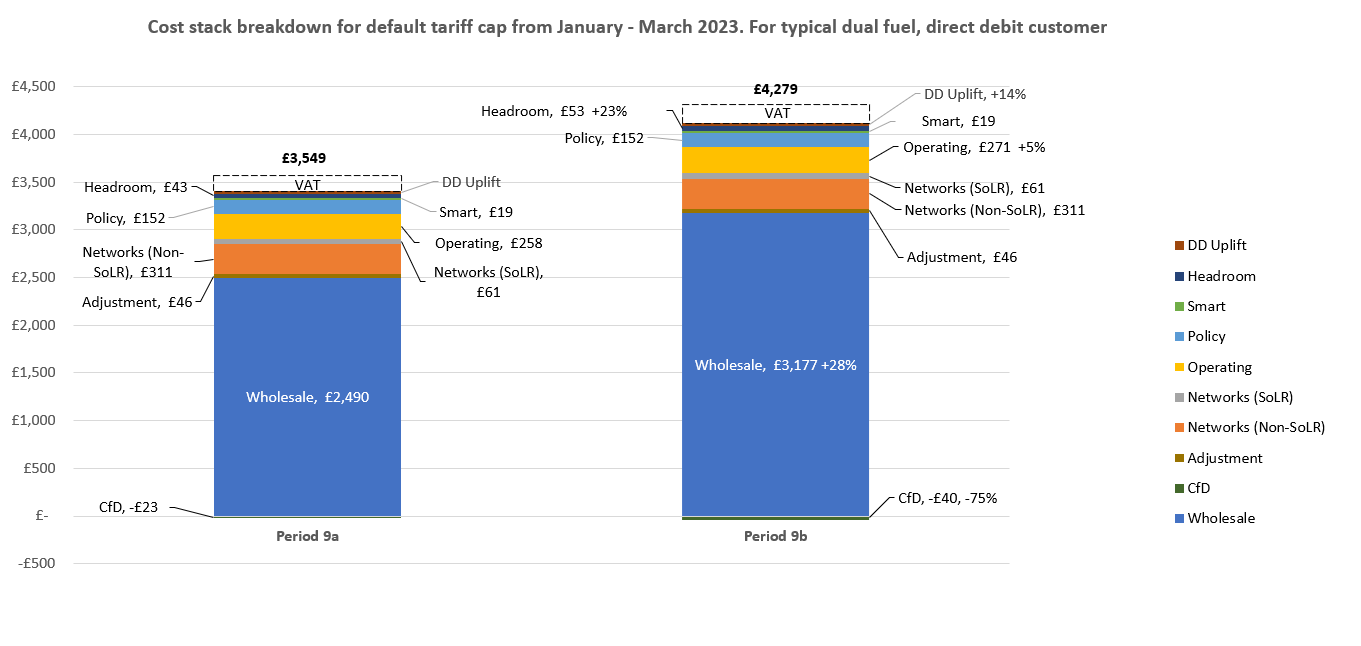 latest-energy-price-cap-announced-by-ofgem-ofgem